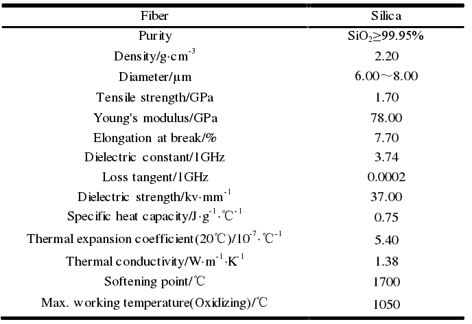 石英纤维的性能特点