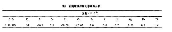 高性能无机纤维——石英纤维