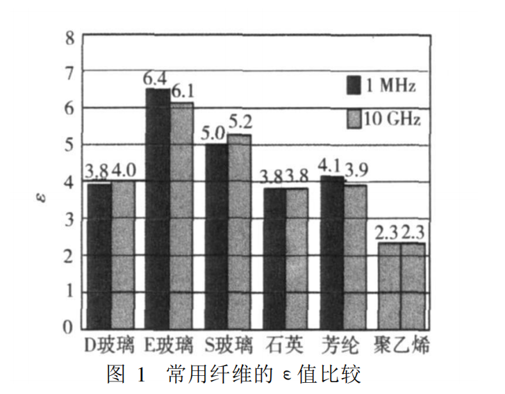 石英纤维作为雷达罩增强材料的应用