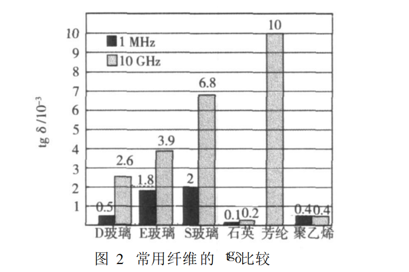 常用纤维的tgδ比较.png