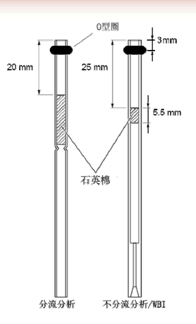 衬管石英棉.png