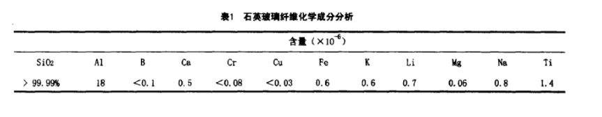 石英纤维物化性能介绍