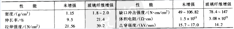 玻璃纤维的增强效果